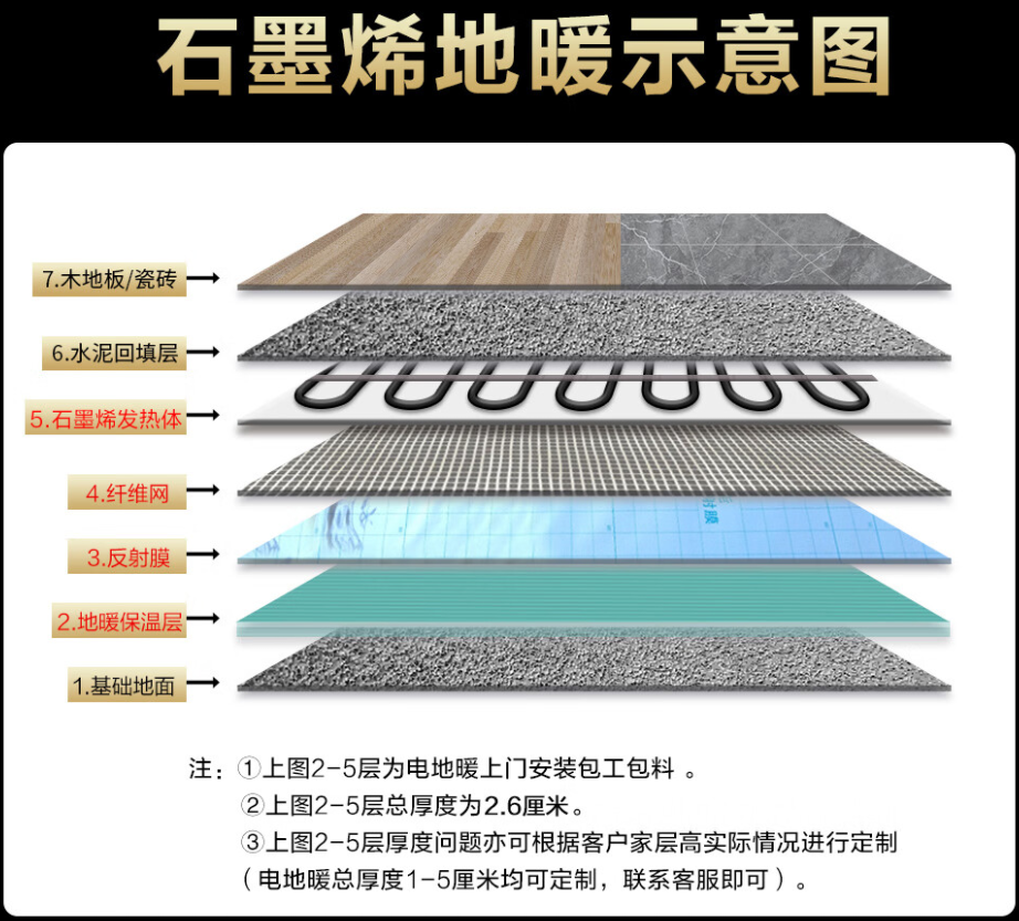 新宁县 石墨烯电地暖公司哪家好？施工质量核心标准